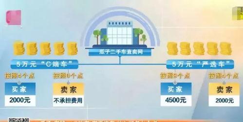 瓜子二手车最新爆料,揭秘二手车市场新动态 第3张 瓜子二手车最新爆料,揭秘二手车市场新动态 第3张